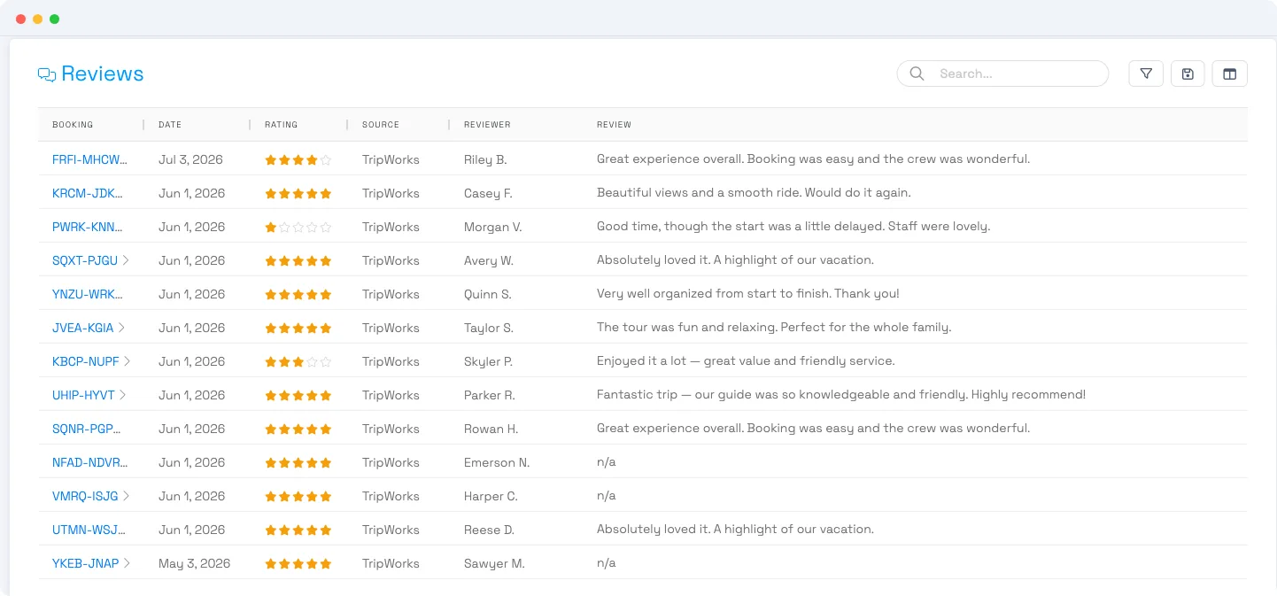 The Reviews list showing reviewer, rating, activity, and sentiment columns, with no edit or delete actions
