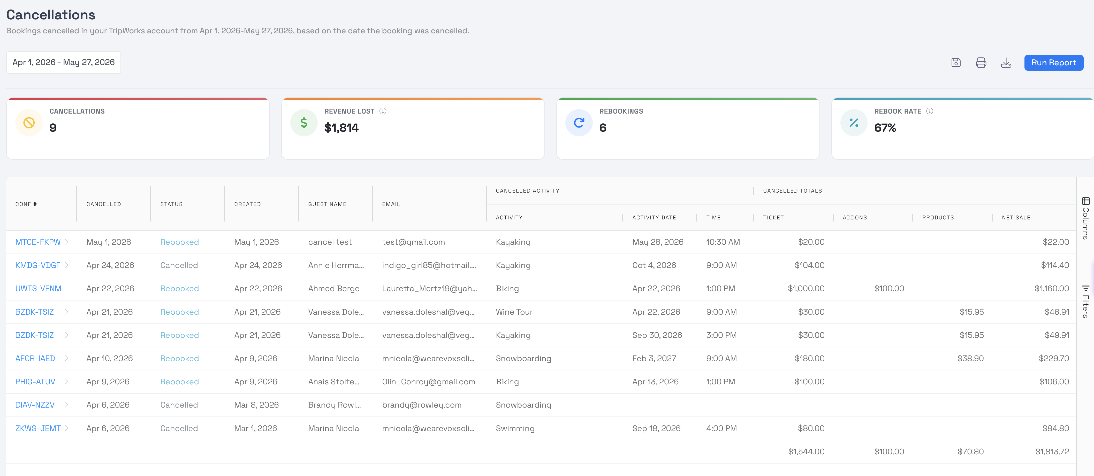 The Cancellations & Rebookings report showing cancellation rates and which guests rebooked