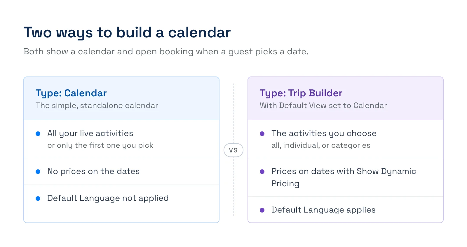 Two ways to build a booking calendar in TripWorks: widget type Calendar shows all live activities or only the first one you pick, with no prices on dates and no Default Language; widget type Trip Builder with Default View set to Calendar uses the activities you choose, supports Show Dynamic Pricing, and applies Default Language