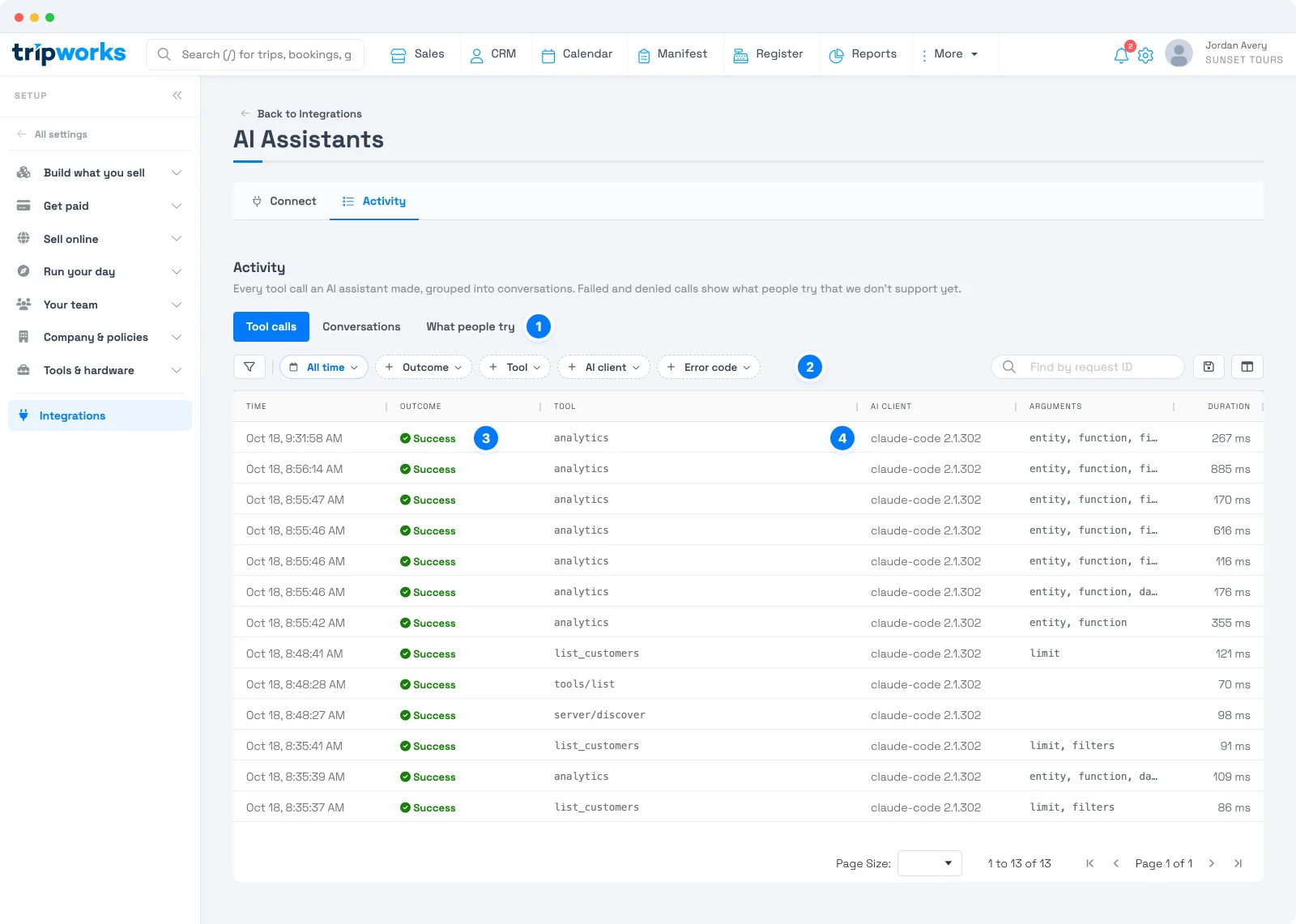 TripWorks AI Assistants Activity tab with Tool calls, Conversations, and What people try views, filters, and a table of tool calls