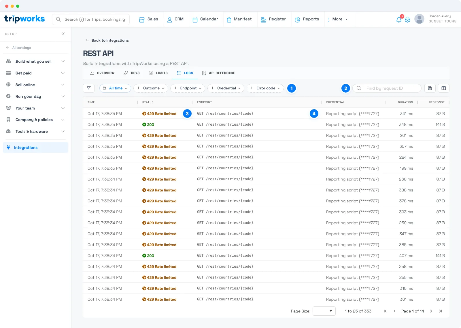 TripWorks REST API Logs tab with filters for time, outcome, endpoint, credential, and error code, a request ID search box, and a table of requests