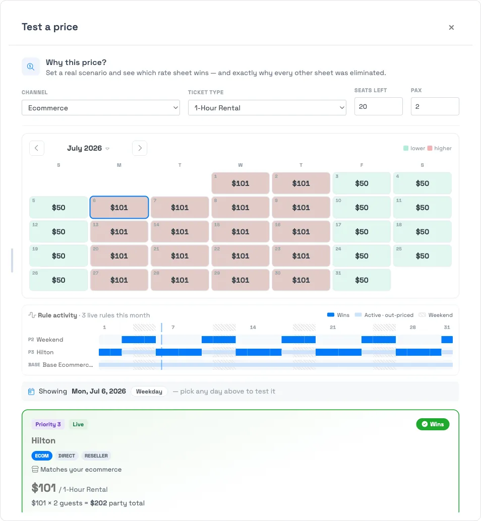 Test a price in TripWorks — the Test a Price drawer with scenario inputs, a price calendar, and the winning rate sheet